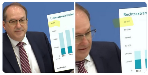 Das Bild zeigt BMI Dobrindt in der Bundespressekonferenz in einem Anzug und einer roten Krawatte, der zwei Grafiken hält. Die Grafiken sind Teil einer Präsentation und zeigen Daten über die Anzahl von Linksextremen und Rechtsextremen in Deutschland. Die linke Grafik mit dem Titel "Linksextremistisches" zeigt die Anzahl von Personen im Jahr 2015 und 2016, wobei die Anzahl im Jahr 2016 leicht höher ist als im Jahr 2015. Die rechte Grafik mit dem Titel "Rechtsextremistisch" zeigt eine höhere Anzah…