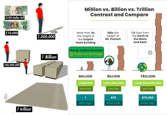 What does the government spend public money on?