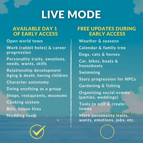 A list of features for Paralives' early access, displayed in two columns. The background is a view of the seaside in Paralives.

LIVE MODE

Available Day 1 of Early Access :
- Open world town
- Work (rabbit holes) & career progression
- Personality traits, emotions, needs, wants, skills
- Relationship development
- Aging & death, having children
- Character autonomy
- Doing anything as a group
- Shops, restaurants, museums
- Cooking system
- Bills, house fires
- Modding tools

Free updates during Early Access :
- Weather and seasons
- Calendar & family tree
- Dogs, cats & horses
- Car, bikes, boats & houseboats
- Swimming
- Story progression for NPCs
- Gardening & fishing
- Organizing social events (parties, weddings)
- Tools to edit & create towns
- More personality traits, wants, emotions, jobs, etc.