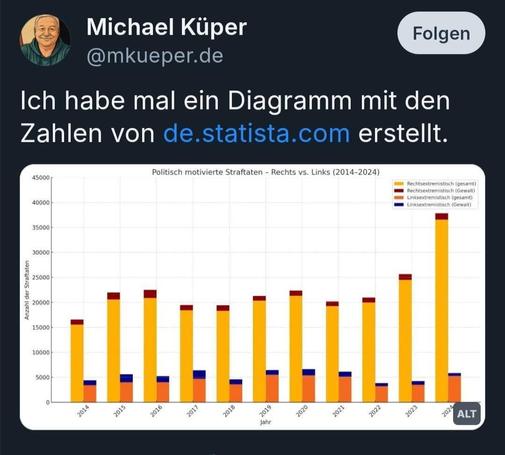 Richtig!