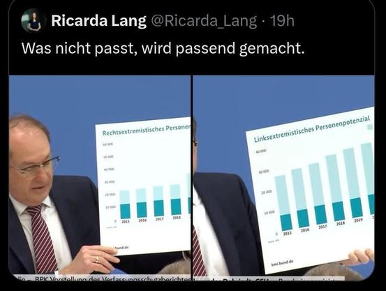 Genau. Das ist falsch!