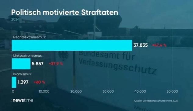 Das wäre richtig gewesen!