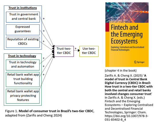 Reference:
Zarifis A. & Cheng X. (2025) ‘A model of trust in Central Bank Digital Currency (CBDC) in Brazil: How trust in a two-tier CBDC with both the central and retail banks involved changes consumer trust’ In Zarifis A. & Cheng X. (eds.) Fintech and the Emerging Ecosystems – Exploring Centralised and Decentralised Financial Technologies, Springer: Cham. https://doi.org/10.1007/978-3-031-83402-8_4