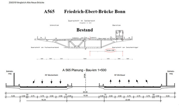Oben die Quersschnittsuzeichnung der jetzigen Nordbrücke = Friedrich-Ebert-Brüke in Bonn mit einer Breite von 36,30 m.
Unten die Querschnittszeichnung der geplanen neuen Nordbrücke im Zuge der A565 über den Rhein mit einer Breite von 65,95 m.