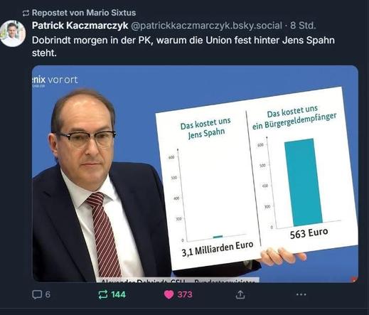 CxU Statistik sind besonders!