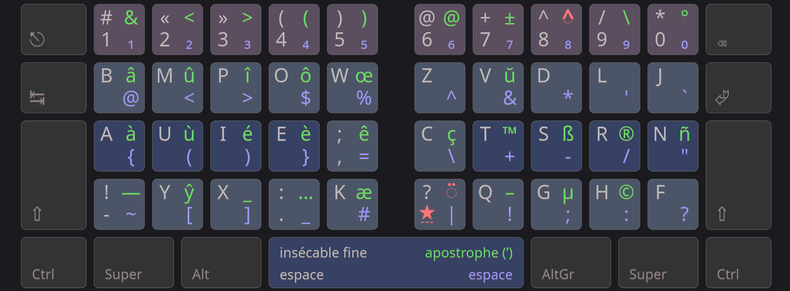 Vue de la disposition Bépolar sur un clavier ortholinéaire 4×6 (4 rangées de 6 colonnes).