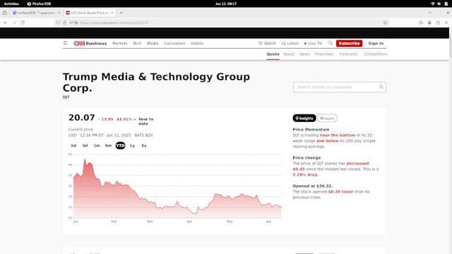 Stock price 2025-06-12 DJT US$20.07/share 