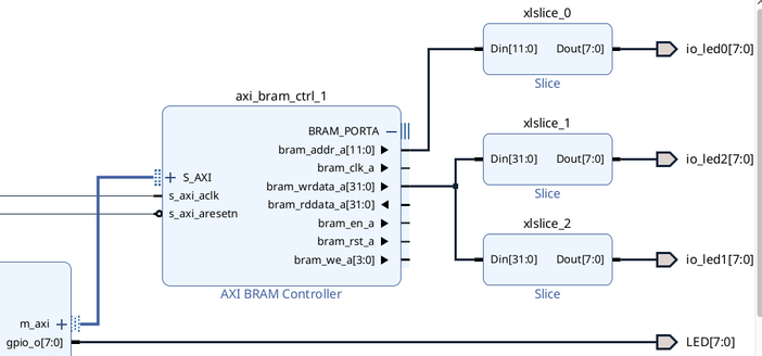 snapshot of the vivado block diagram