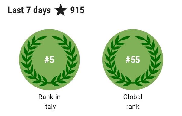 Screenshot from StreetComplete's profile. Showing:
- Last 7 days
- Rank in Italy: #5
- Global rank: #55