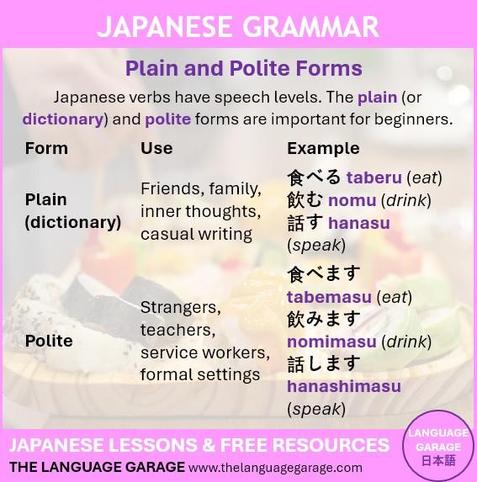 Japanese grammar note on speech levels of verbs, image of Japanese food