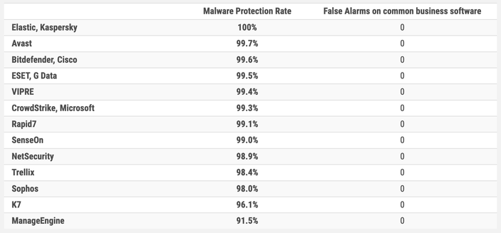 malware samples