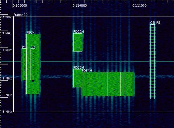 A waterfall of the IQ recording, which shows annotations marking the PDSCH, and other transmissions such as the PDCCH, the PSS, SSS and PBCH, and the CSI-RS.