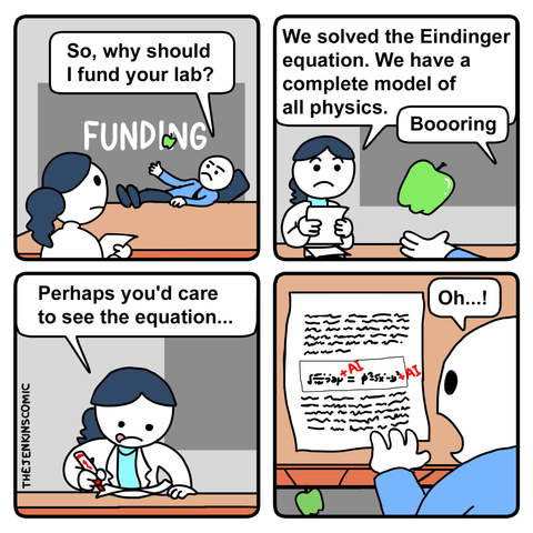 A four-panel comic strip

Panel 1: A woman with dark hair sits at a desk, looking at a man lying on a couch. Behind him is a large sign that says "FUNDING." The man asks, "So, why should I fund your lab?" with a bored expression.

Panel 2: The woman from Panel 1 is now standing, holding a piece of paper, and looking sad. She says, "We solved the Eindinger equation. We have a complete model of all physics." The man from Panel 1, now visible only by his hand, says "Booooring"

Panel 3: The woman is now at a desk, writing quickly with a red pen. She has a determined expression and says, "Perhaps you'd care to see the equation..."

Panel 4: A close-up of a hand pointing to a complex equation written on a piece of paper. The equation has "AI" written in red next to several terms, as if added as a modification. The  man says, "Oh...!" indicating that he is ready to provide funding after reading about "AI"

Source https://thejenkinscomic.wordpress.com/2025/06/13/getting-funding/
