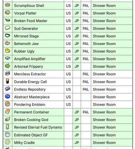 Table showing Pikmin 2 treasures for the "Shower Room" cave with the entire "Japan" region collected and rows for the US and PAL (EU) specific treasures not yet collected.