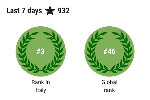 Screenshot from StreetComplete's profile. Showing:
- Last 7 days
- Rank in Italy: #3
- Global rank: #46