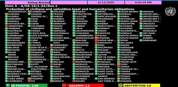 A table showing how each UN member state voted. 149 approved, 12 disapproved, including Israel and the US, of course, and 19 abstained.