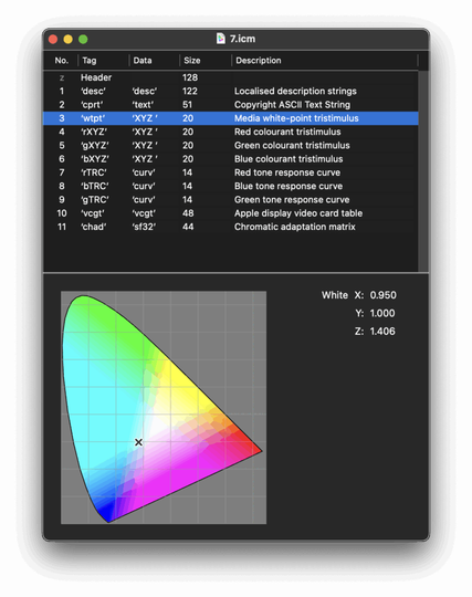 Apple Color Sync utility showing the colour profile of a 20th anniversary Mac screen