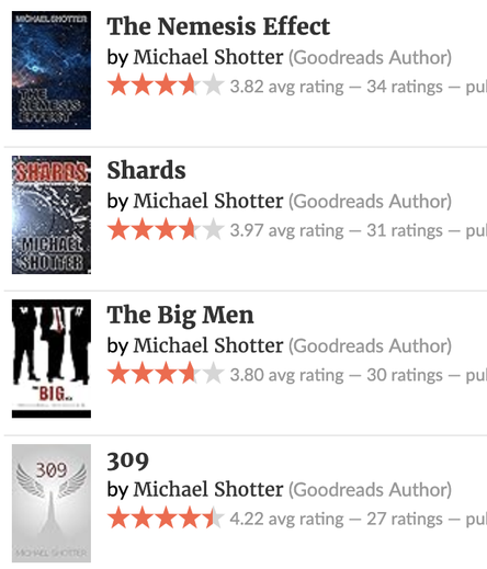 The positive Goodreads ratings for Michael Shotter's books: "The Nemesis Effect," "Shards," "The Big Men," and "309"
