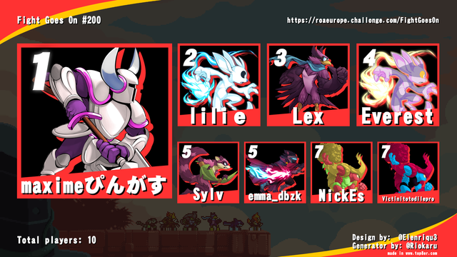 🥇 - maxime
🥈 - lilie
🥉 - Lex
4 - Everest
5 - Sylv / ema_dbzk
7 - NickEs / Victinitotodilepro