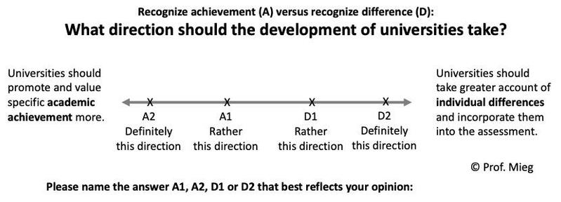 EDI vs. Individual Achievement: I am thinking about how I can capture the controversy surrounding EDI at universities, as triggered by Trump, in a simple decision question, similar to Fukuyama's question on generalized trust. We could include the question in surveys and examine the attitudes and behaviors associated with it. Help science and universities maintain their independence!

Harald

P.S. I will soon be sharing this channel with Nicole Messi. She researches Student Voice and is part of the Posters in Brussels team.

