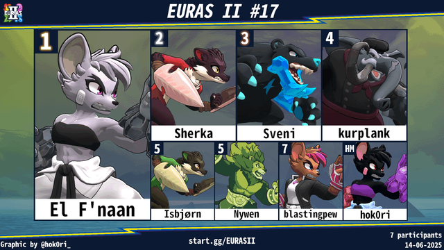🥇 - El F'naan
🥈 - Sherka
🥉 - Sveni
4 - kurplank
5 - Isbjørn / Nywen
7 - blastingpew
and hok0ri as honorable mention!