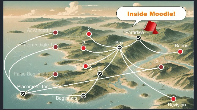 Learning map with performance-oriented differentiation