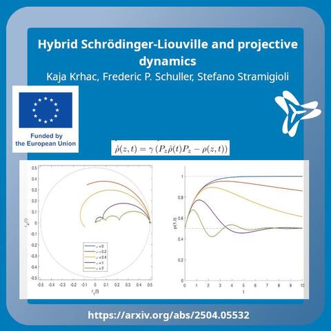 Hybrid Schrödinger Liouville and projective dynamics: One equation and two graphs from the paper.