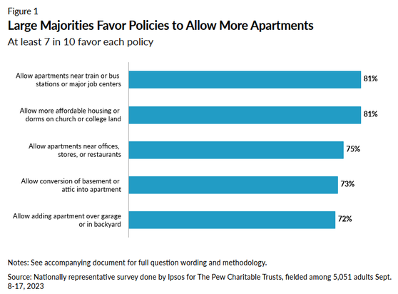Pew Poll from 2023
