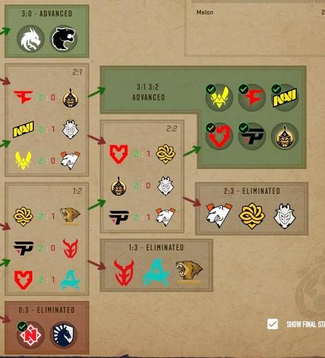 A screenshot of Counter-Strike 2 Pick’Ems for Stage 3 of the BLAST.tv 2025 Austin Major.
