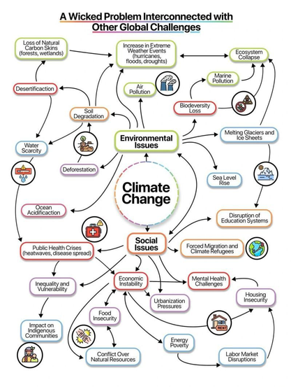  is driven by the increasing concentration of greenhouse gases (GHGs) in the atmosphere, primarily carbon dioxide (CO₂), methane (CH₄), and nitrous oxide (N₂O), resulting from fossil fuel combustion, deforestation, and industrial activities. These gases trap infrared radiation, leading to a rise in global temperatures, known as the greenhouse effect. Climate models predict rising sea levels, extreme weather events, and disruptions to ecosystems due to shifts in temperature and precipitation patterns.

Grab for Detailed Research Study @ https://lnkd.in/ddzerV98