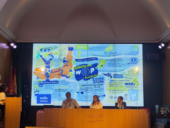 4th European WOPs Enablers' Dialogue en Sevilla