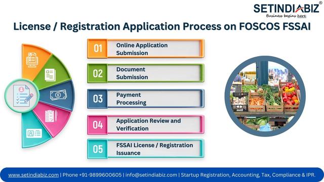 Registration Application Process on FOSCOS FSSAI