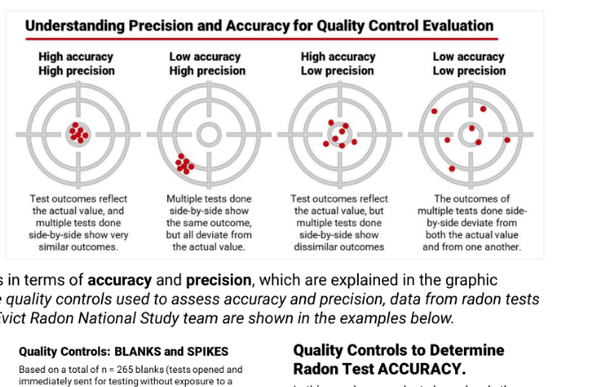 precision and accuracy