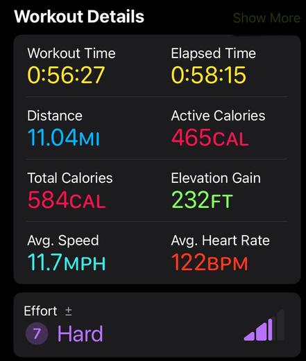 Stats from a bike ride.
