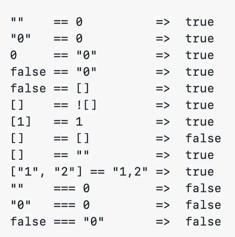 ```
""    == 0          =>  true
"0"   == 0          =>  true
0     == "0"        =>  true
false == "0"        =>  true
false == []         =>  true
[]    == ![]        =>  true
[1]   == 1          =>  true
[]    == []         =>  false
[]    == ""         =>  true
["1", "2"] == "1,2" =>  true
""    === 0         =>  false
"0"   === 0         =>  false
false === "0"       =>  false
```