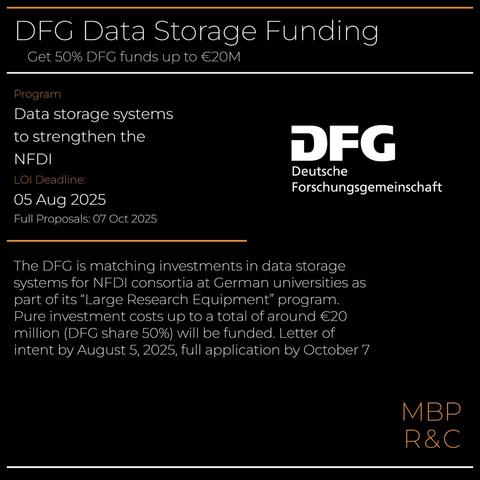 DFG Data Storage Funding