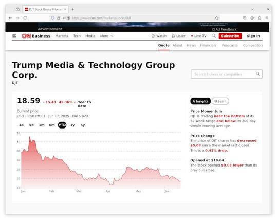 YTD #djt stock price graph showing 2025-06-17 US$18.59/share
