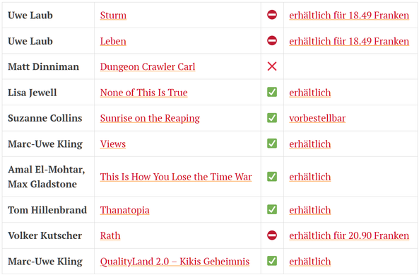 Welche bei Audible gekauften Bücher sind bei Spotify zu finden? Die (im Blog zu findende) Tabelle einer Stichprobe gibt Auskunft.