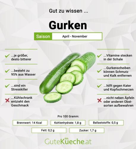 Guter Snack