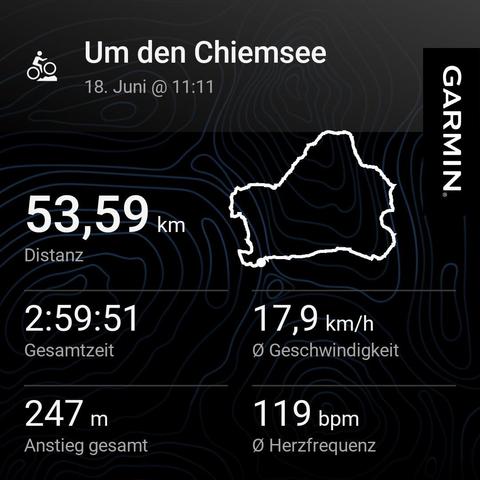 A Garmin device screenshot displaying cycling statistics for a ride around Chiemsee on June 18 at 11:11. The data shows a total distance of 53.59 km, a duration of 2 hours, 59 minutes, and 51 seconds, an average speed of 17.9 km/h, total ascent of 247 meters, and an average heart rate of 119 bpm. A topographical map with the route outline is visible in the background.