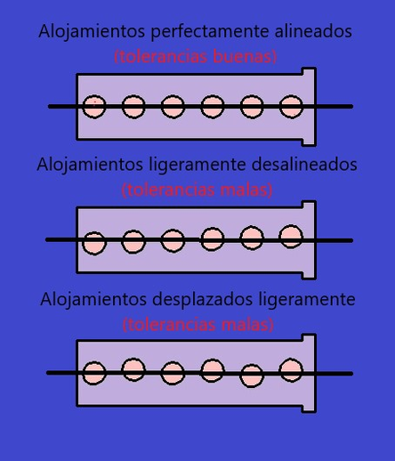 La imagen muestra tres rotores de cerradura alineados en posición horizontal.
El rotor superior representa un ejemplo de buenas tolerancias, donde los alojamientos para los pernos están perfectamente alineados y simétricos, lo que indica un mecanizado preciso.
Los dos rotores inferiores muestran malas tolerancias. En el segundo, los alojamientos aparecen desalineados entre sí, y en el tercero, claramente desplazados. Esto compromete el funcionamiento de la cerradura, y al mismo tiempo, es justamente lo que hace posible que disfrutemos del hobby del lockpicking.
Encontrar ese defecto, esos errores mecánicos, es parte del juego. Es lo que una mente como la mía intenta descifrar, detectar, decodificar... entender.