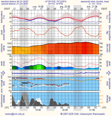 Prognoza pogody #icm #meteo szczecin