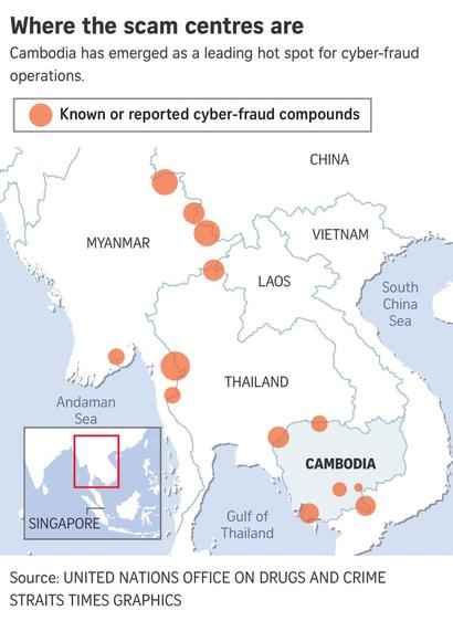 Straits Times infographic credited to UNODC and captioned as: "Where the scam centres are" and "Cambodia has emerged as a leading hot spot for cyber-fraud operations.", with a map showing Thailand surrounded by major scam centres along its borders with Cambodia and Myanmar whilst the two latter countries even have scam centres identified within their respective countries.