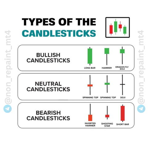 type of the candlestick