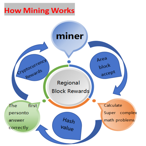 Contents of the mining 