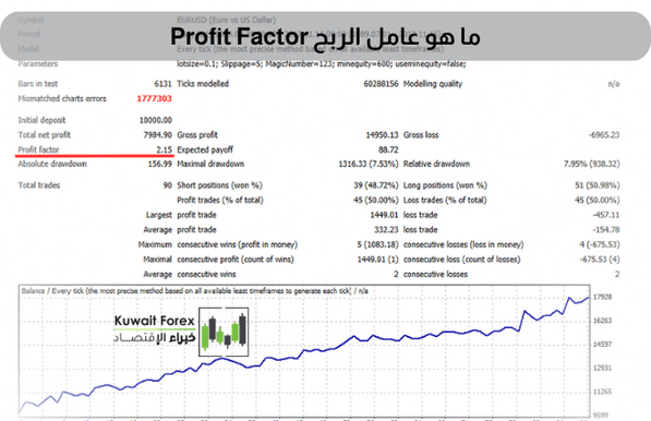 شرح عامل الربح