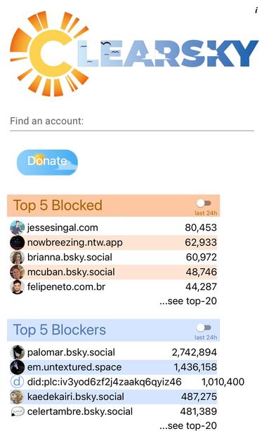 Front page of the Clearsky site/tool showing the top five blocked accounts on blue sky.
JD Vance’s account does not show up because he’s being blocked by so many people so fast it hasn’t even updated yet. 😂