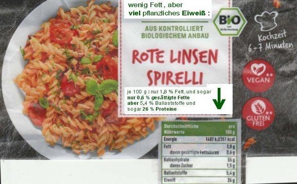 Ernährungstipp : Spirelli aus roten Linsen, wie Nudeln zu kochen, besonders fettarm, aber proteinreich, sogar weniger als Null Komma Sechs Prozent gesättigte Fette je 100 Gramm, aber 26 Prozent pflanzliches Eiweiß / Pflanzen-Protein; gut zur Vorbeugung von Schlaganfall, Herzinfarkt und gut für den Muskel-Erhalt, außerdem gut für den Klimaschutz, ganz besonders, wenn auch mit Biosiegel