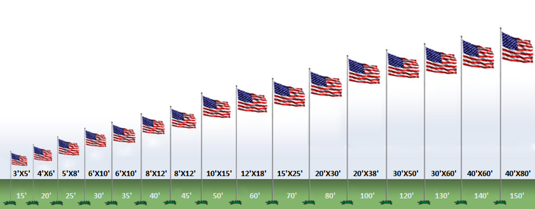 Recommended flagpole height chart based on flag size. Trump announced the installation of two 88' tall flagpoles at the White House.