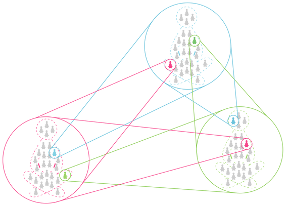 A web of interdependent dharmas, each composed of all others. This network structure forms the basis of interpenetration.

Each dharma is composed of all other dharmas — but never includes itself. The constitution of one is the field of others